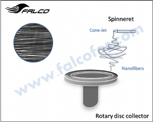 旋轉圓盤式收集器